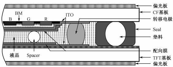 TFT結(jié)構(gòu)2